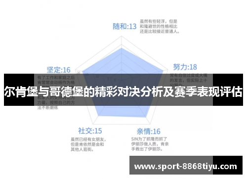 尔肯堡与哥德堡的精彩对决分析及赛季表现评估
