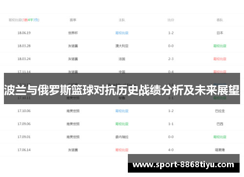 波兰与俄罗斯篮球对抗历史战绩分析及未来展望